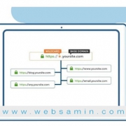 انواع گواهی SSL